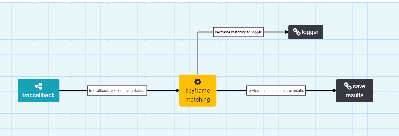 Keyframe Matching