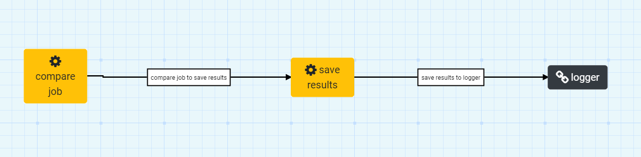 Save Results