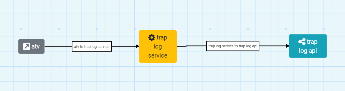 Trap Logger