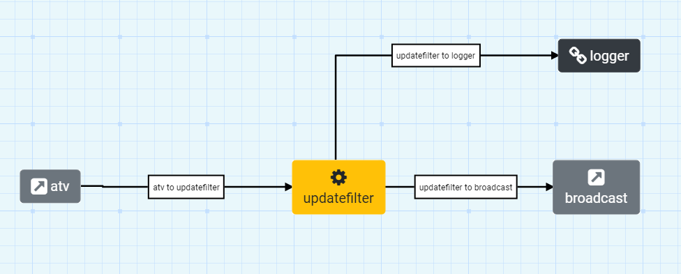 Update Filter