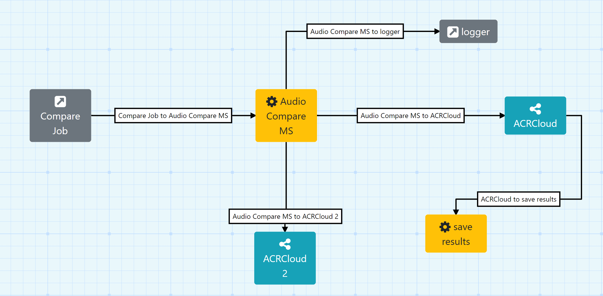 Audio Fingerprint