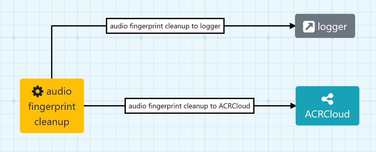 Audio Fingerprint Cleanup