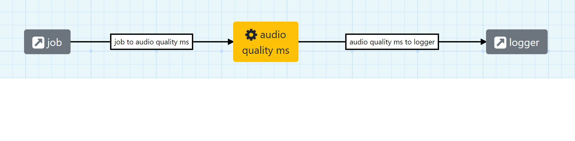 Audio Quality