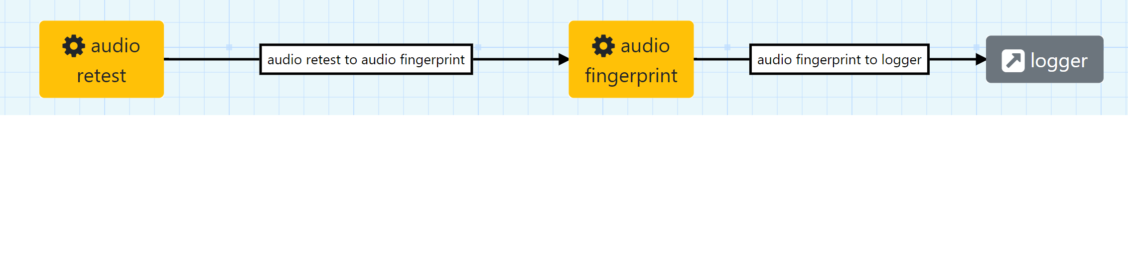Audio Retest