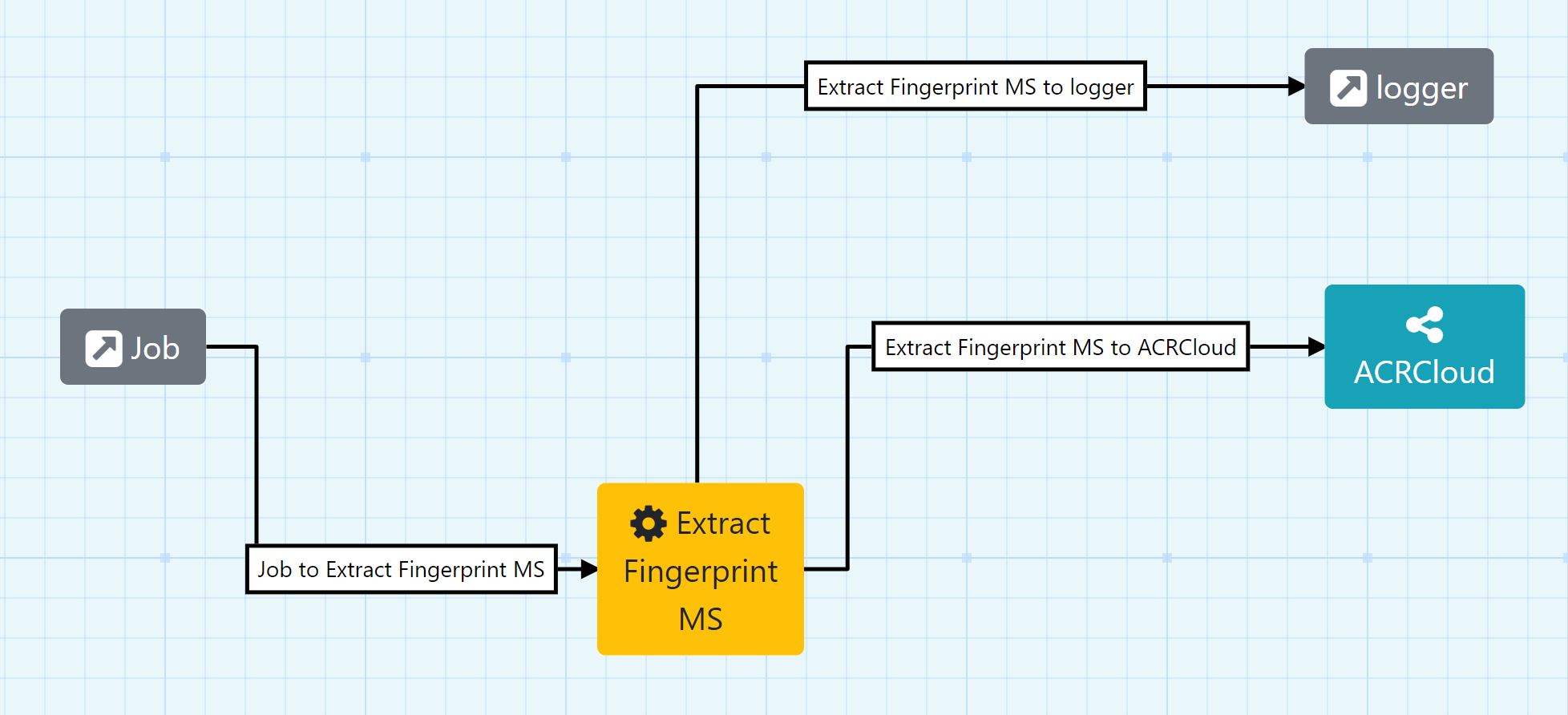 Extract Fingerprint