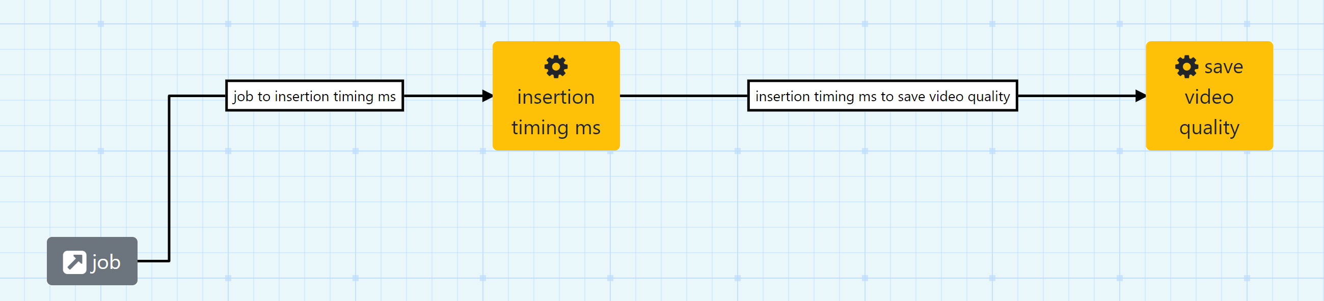 Insertion Timing