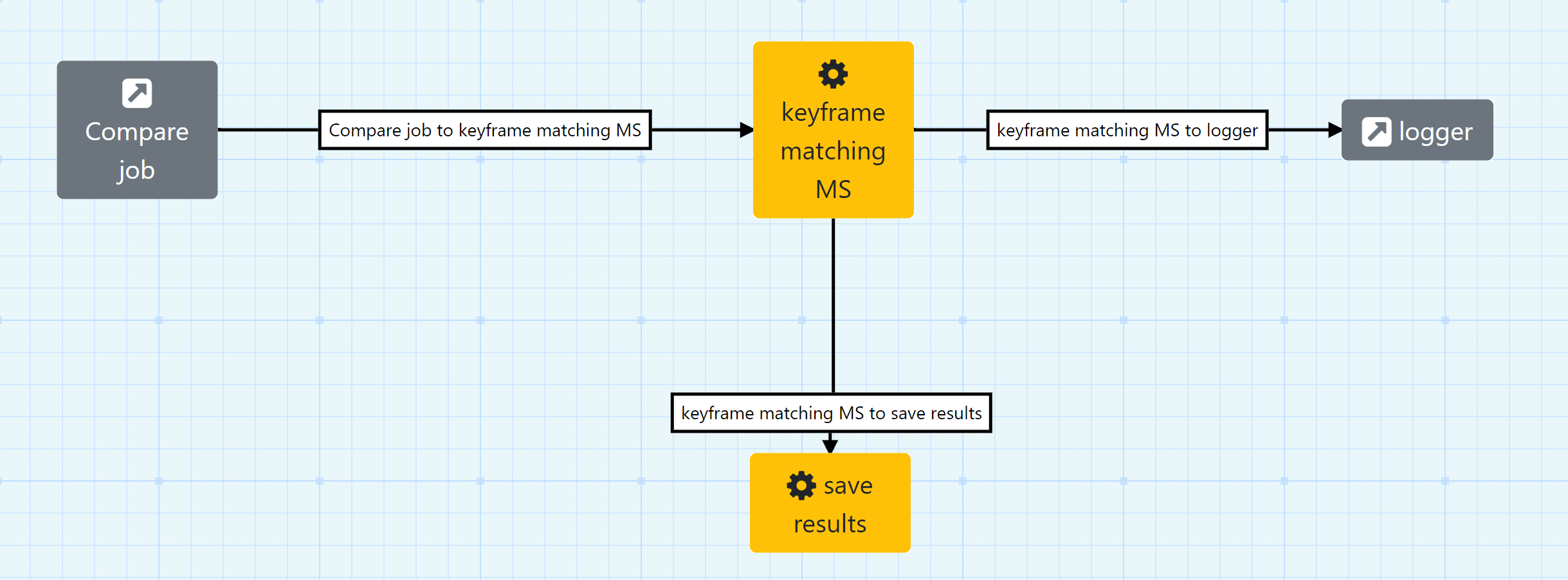 Keyframe Matching