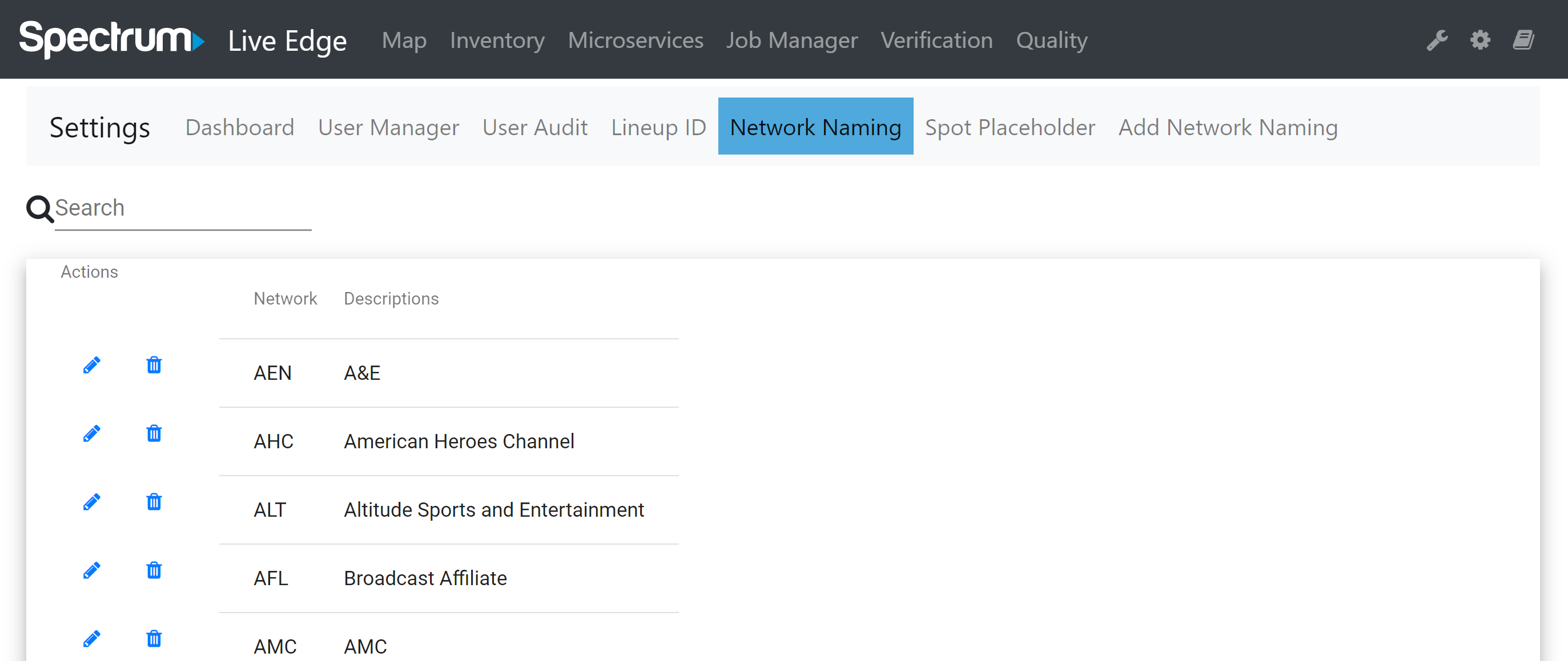Network Naming