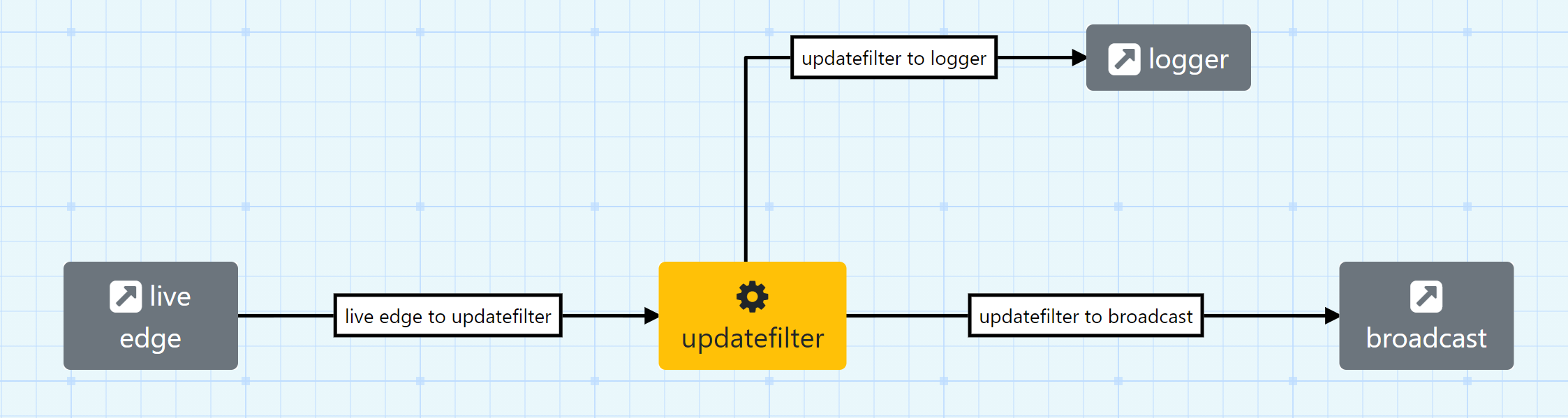 Update Filter